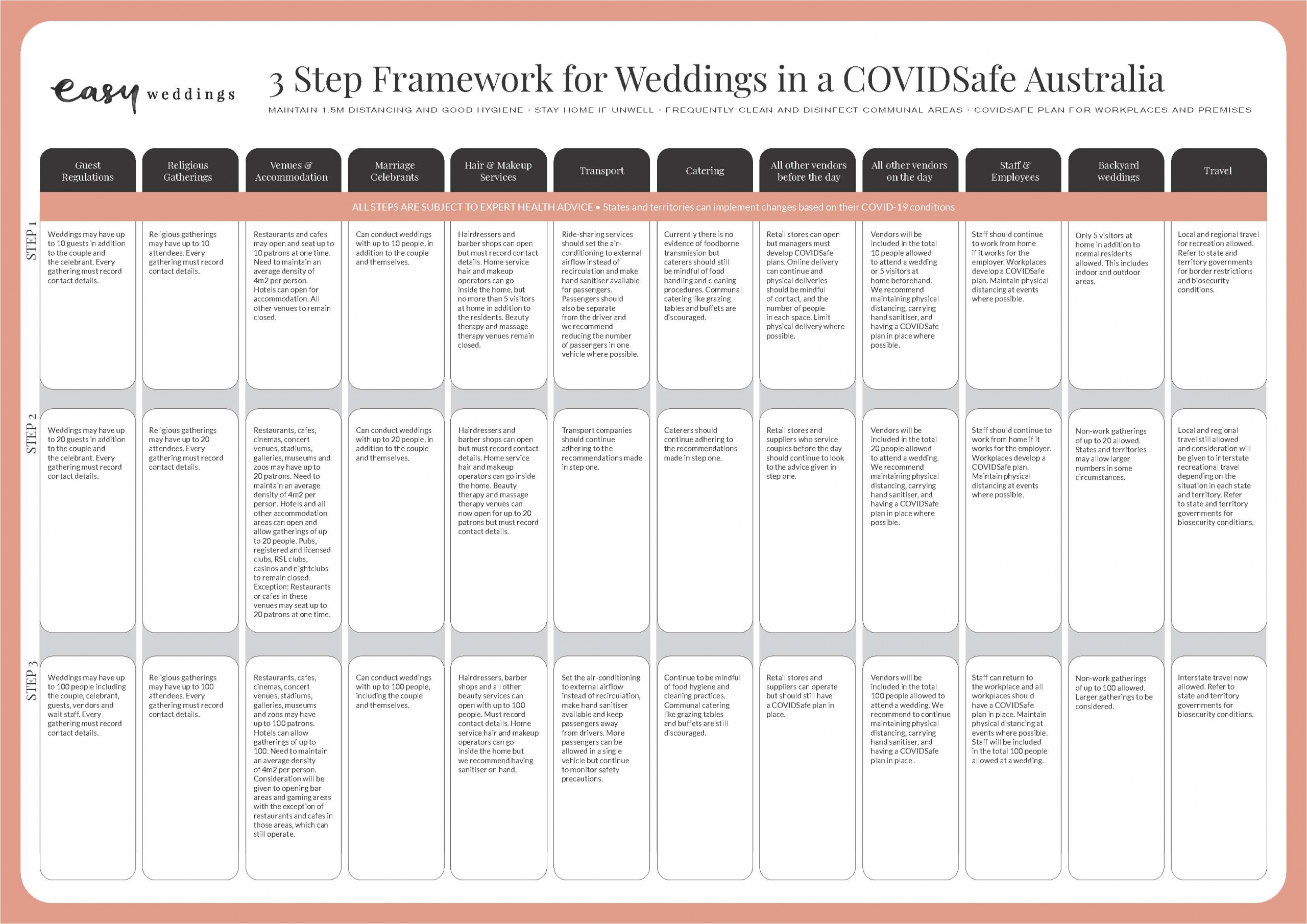 how to plan your wedding with Covid-19 restrictions